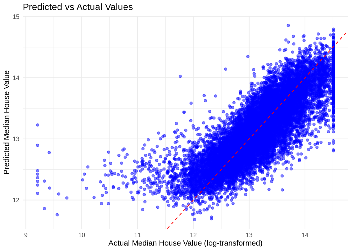 Data visualization